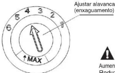 FAGOR LVF12AX - Ajustar o dispensador de abrilhantasor - 1
