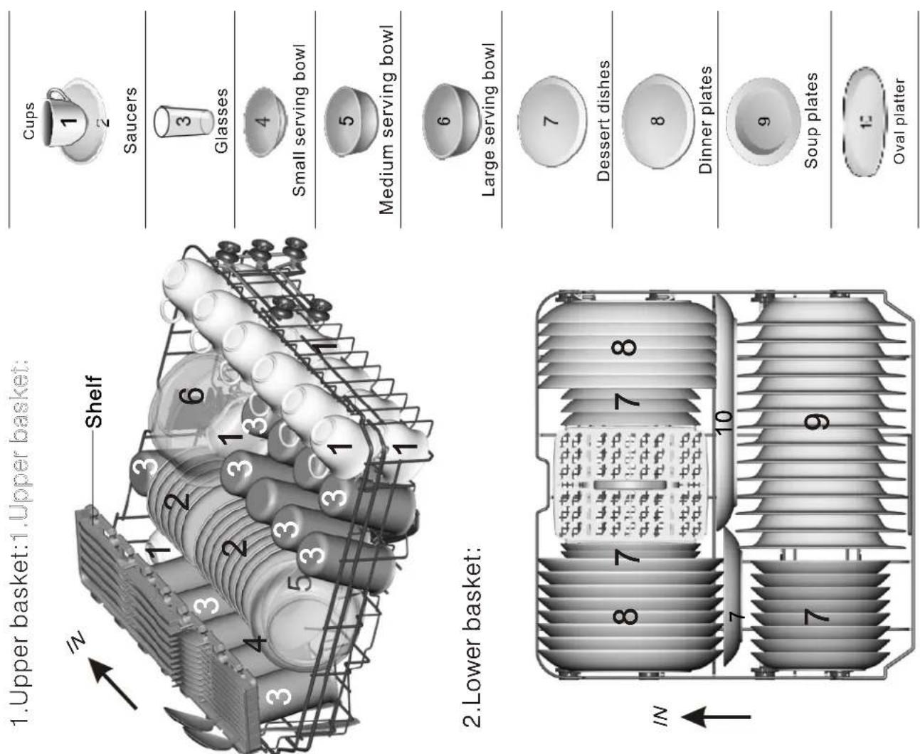FAGOR LVF12AX - NOTE: - 1