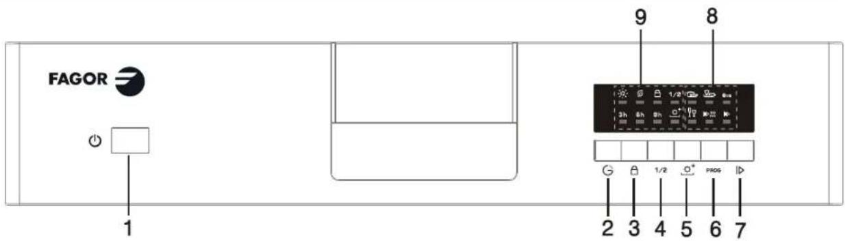 FAGOR LVF12AX - Painel de controlo - 1