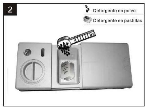 FAGOR LVF12AX - Cantidad de detergente - 2