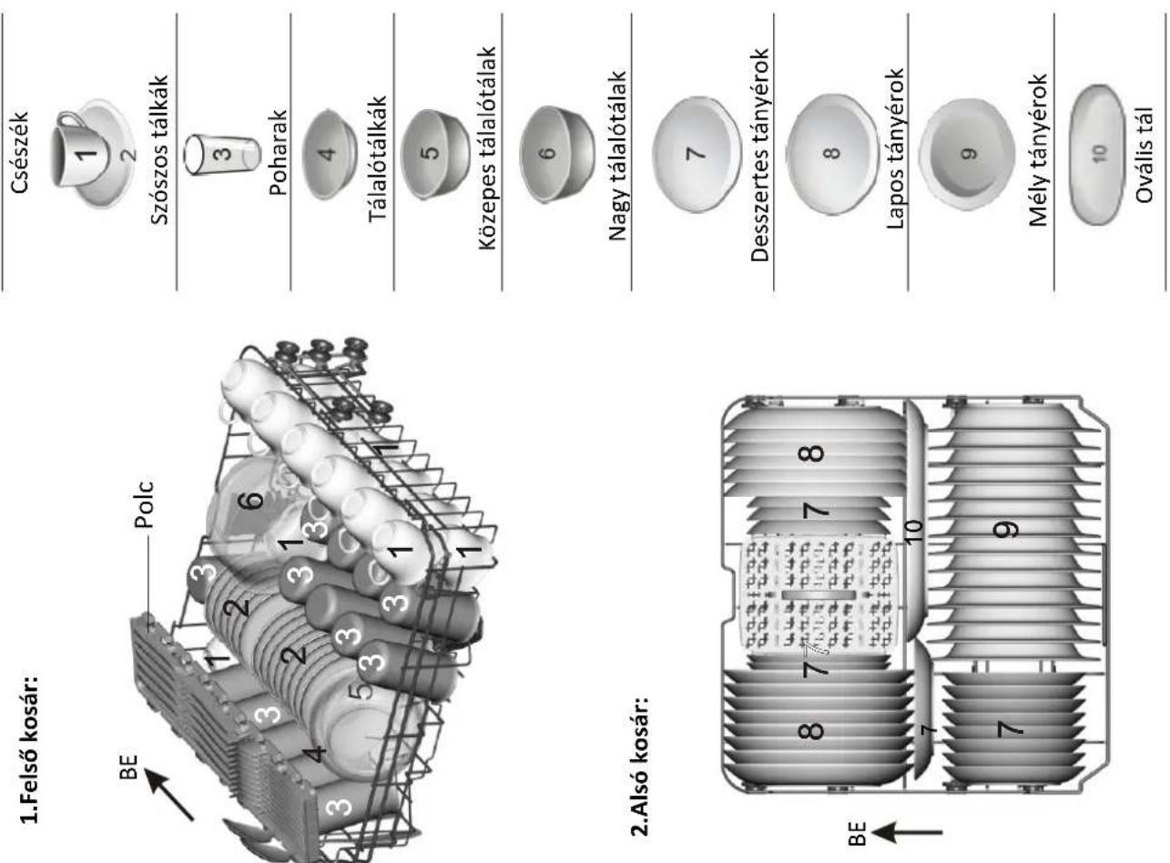 FAGOR LVF12AX - MEGJEGYZÉS: - 1