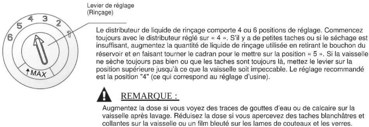 FAGOR LVF12AX - Réglage du distributeur de liquide de rincege - 1