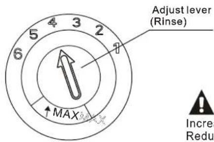FAGOR LVF12AX - Adjusting Rinse Aid Dispenser - 1