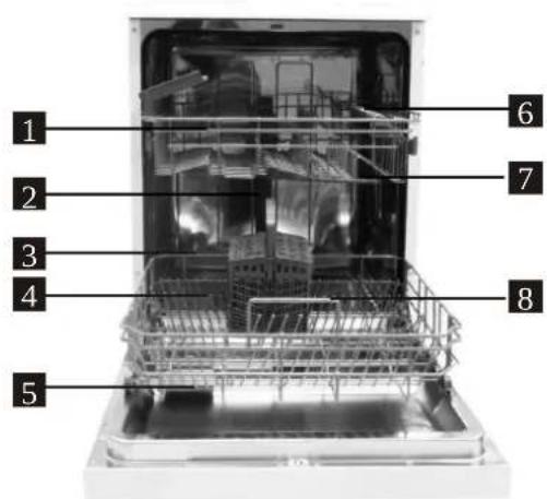 FAGOR LVF12AX - Vlastnosti umyvačky - 1