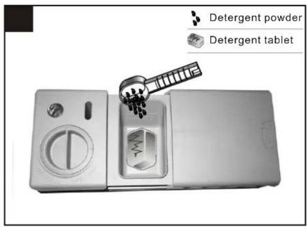 FAGOR LVF12AX - Amount of Detergent to Use - 2