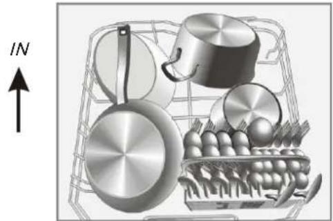 FAGOR LVF12AX - Loading the Upper Basket Loading the Lower Basket Loading - 2