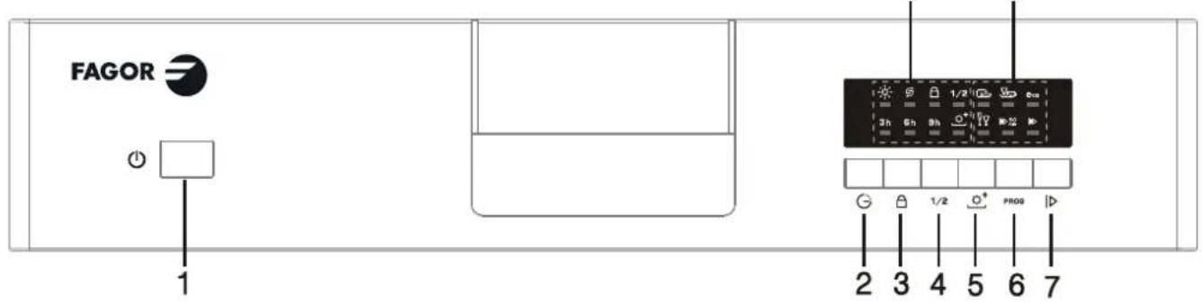 FAGOR LVF12AX - Ovladaci panel - 1