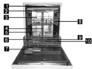 SABA LVS14C45MI17GLB - Dishwasher Features - 1