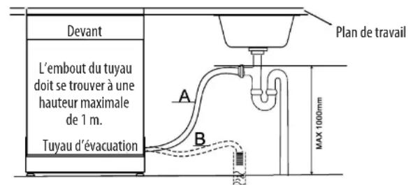 SABA LVS14C45MI17GLB - Evacuation d'eau - 1