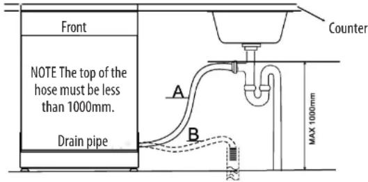 SABA LVS14C45MI17GLB - PLEASE HANG UP THE DRAIN HOSE EITHER WAY OF A, B - 1