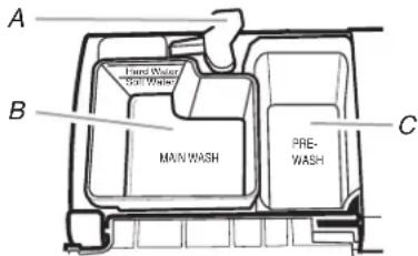 MAYTAG MDB4949SDWH - Verser le détergent - 1