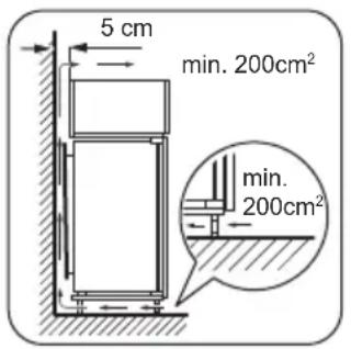 ZANKER KBB29011SK - Ventilatievereisten - 1