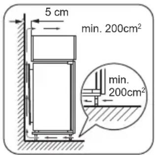 ZANKER KBB29011SK - Exigences en matière de ventilation - 1