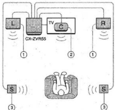 AIWA ZVR55 - SETTING UP - 1