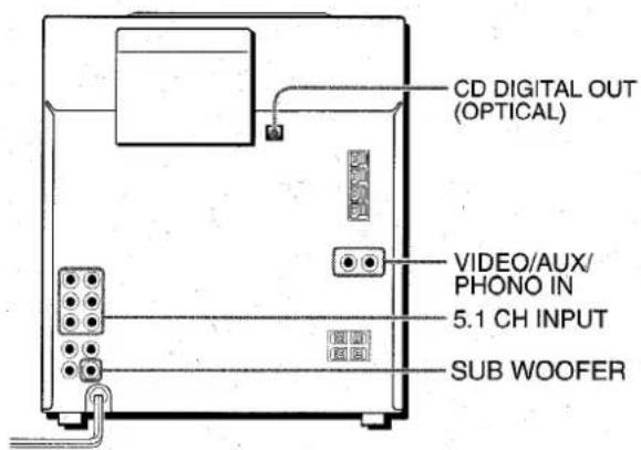 AIWA ZVR55 - CONNECTING OPTIONAL EQUIPMENT - 1