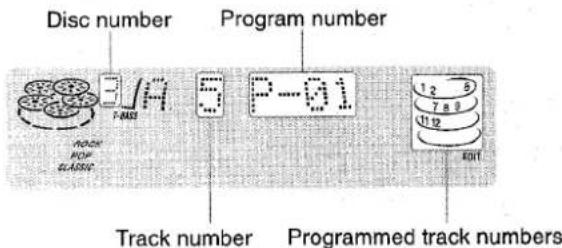 AIWA ZVR55 - PROGRAMMED EDIT RECORDING - 6