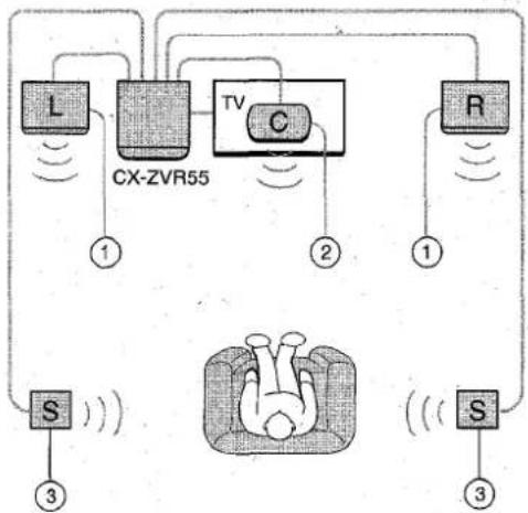 AIWA ZVR55 - UBICACION DE LOS ALTAVOCES - 1