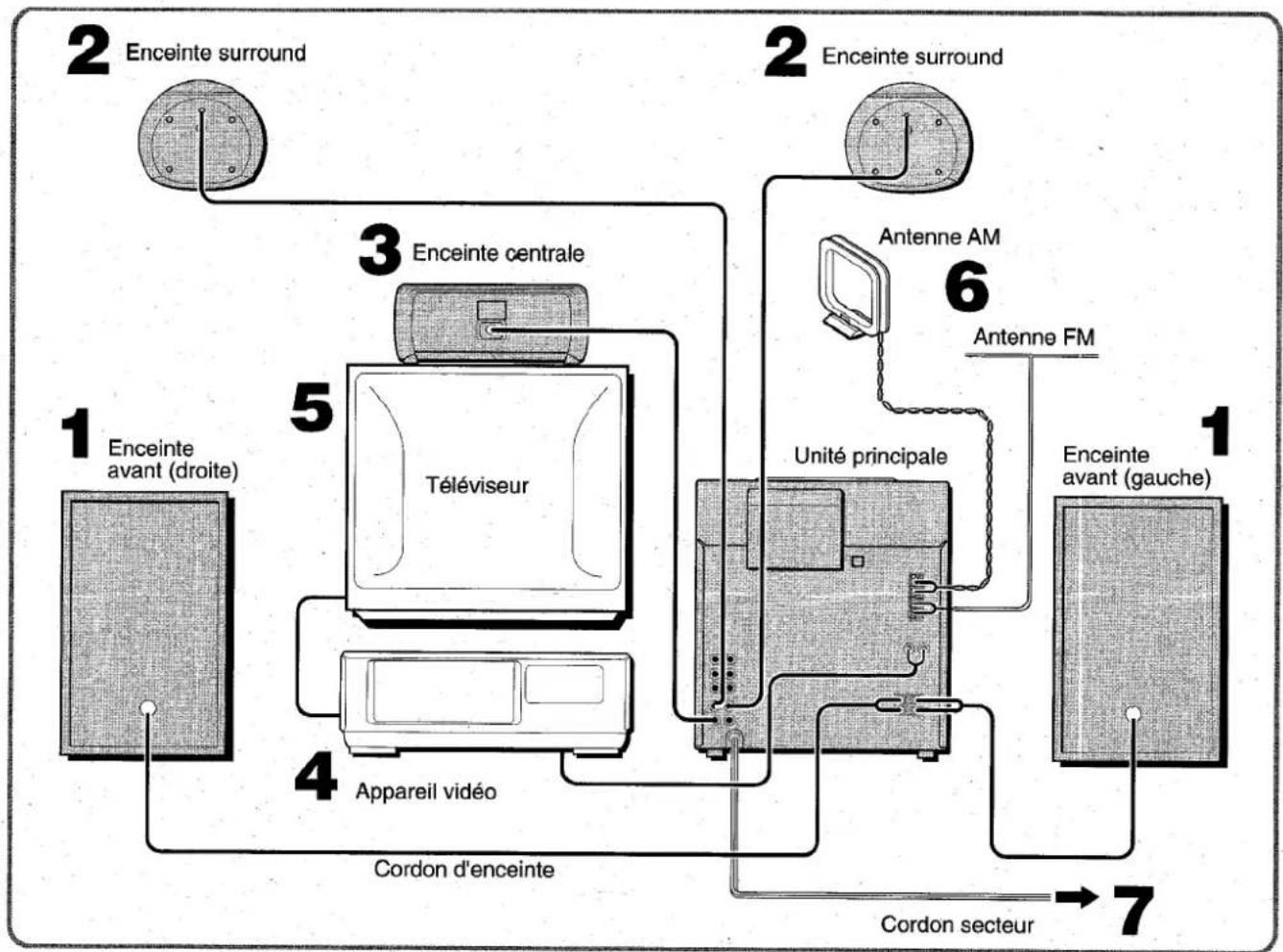 AIWA ZVR55 - Enceintes - 1