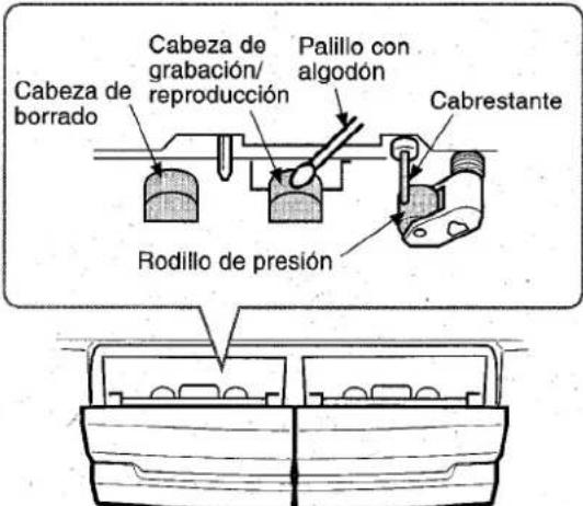 AIWA ZVR55 - Para limpiar las cazas y los+puntos poronde pasa la cinta - 1