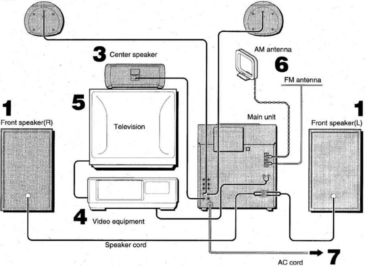 AIWA ZVR55 - Speakers - 1