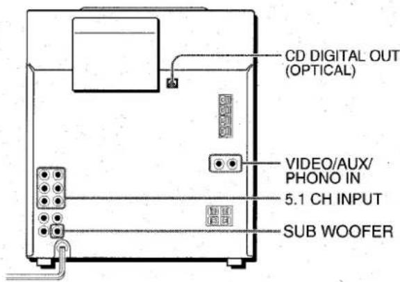 AIWA ZVR55 - RACCORDEMENT D'UN APPAREL OPTIONNEL - 1