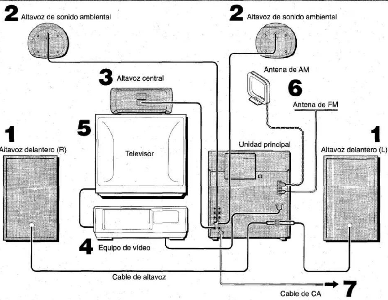 AIWA ZVR55 - Altavoces - 1