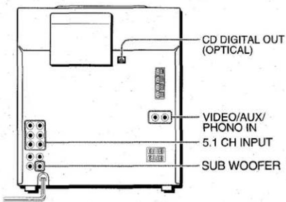 AIWA ZVR55 - CONEXION DE UN EQUIPO OPCIONAL - 1