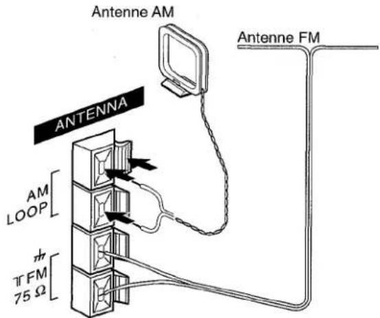 AIWA ZR555 - Raccordez les antennes fournies. - 1