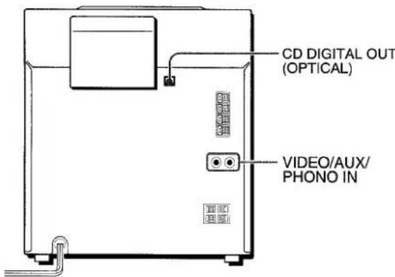 AIWA ZR555 - CONEXION DE UN EQUIPO OPCIONAL - 1