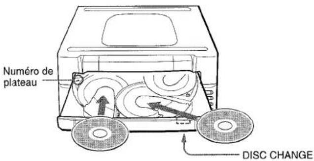 AIWA ZR555 - CHARGEMENT DES DISQUES - 1