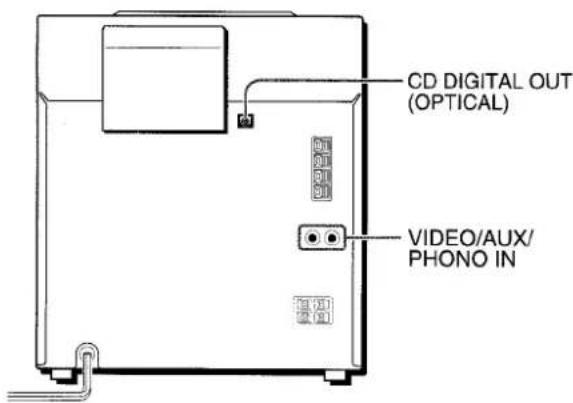 AIWA ZR555 - CONNECTING OPTIONAL EQUIPMENT - 1