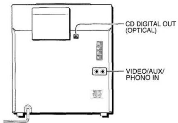 AIWA ZR555 - RACCORDEMENT D'UN APPAREL OPTIONNEL - 1