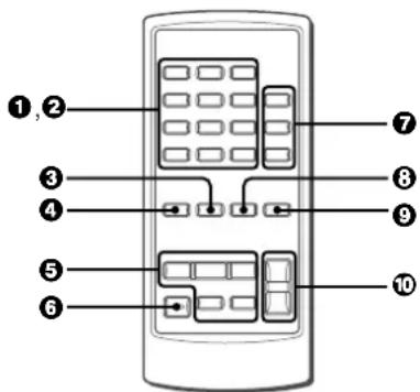 AIWA XRMG9 - Télécommande - 1