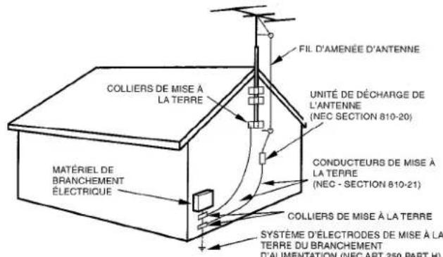 AIWA XRM35 - Antenne extérieure - 1
