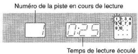 AIWA XRM35 - Appuyez sur la touche - 1