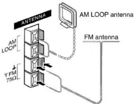 AIWA XRM35 - Connect the supplied antennas. - 1