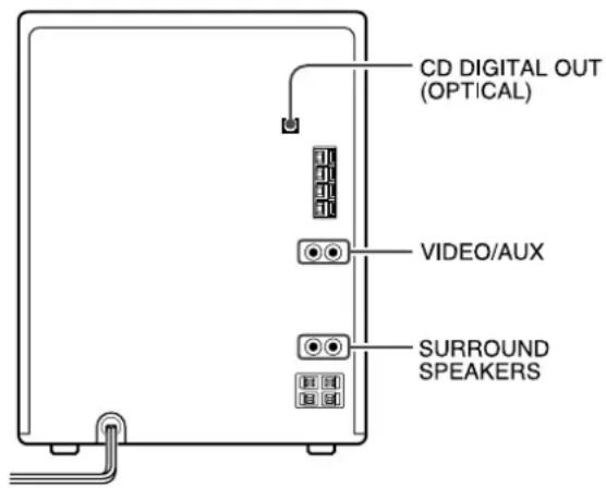 AIWA NSXAJ20 - CONNEXION D'UN APPAREIL OPTIONNEL - 1