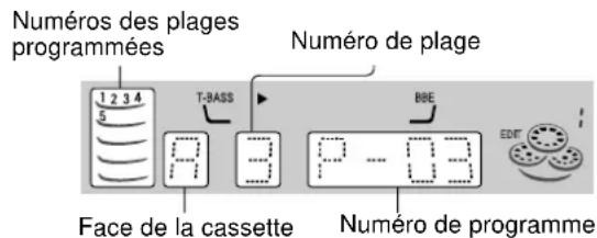 AIWA NSXAJ20 - Pour contrôler l'ordre des numéros des plages programmées - 1