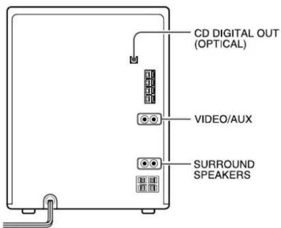 AIWA NSXAJ20 - CONNECTING OPTIONAL EQUIPMENT - 1