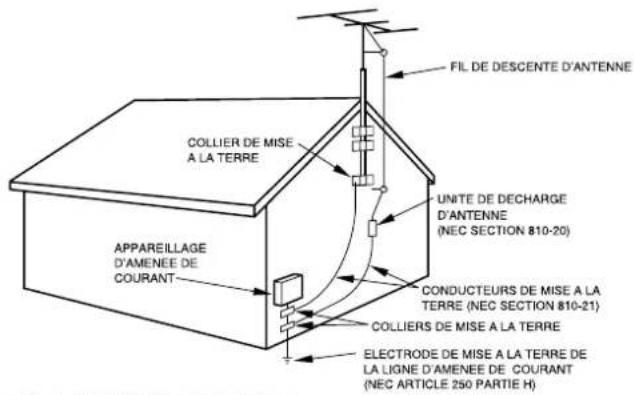 AIWA NSXAJ20 - Antenne extérieure - 1