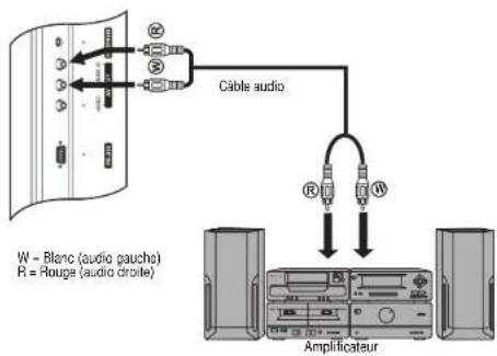 INSIGNIA NS27LCD - Connexion d'un amplificateur - 1