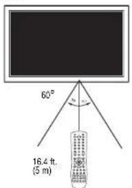 INSIGNIA NS27LCD - To use the remote control: - 1