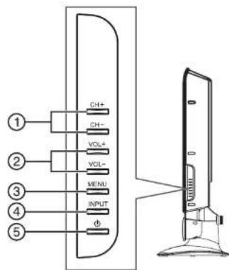 INSIGNIA NS27LCD - Panneau latorial - 1