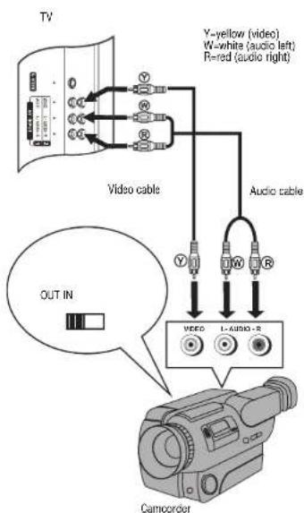 INSIGNIA NS27LCD - To connect a camcorder: - 1