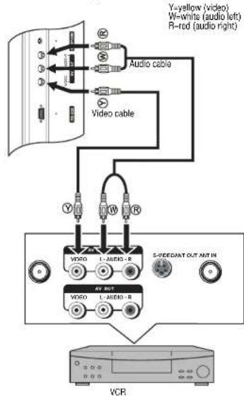 INSIGNIA NS27LCD - Connecting a VCR (for recording) - 1