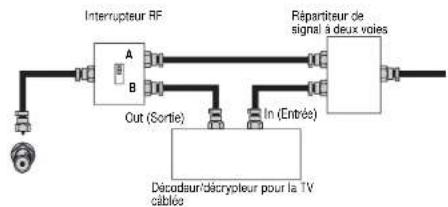 INSIGNIA NS27LCD - Raccordement à la TV câblée - 1