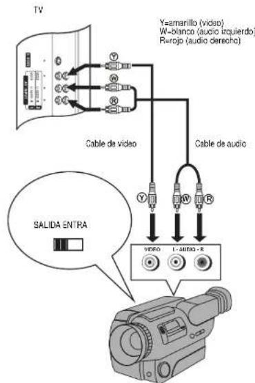 INSIGNIA NS27LCD - Para conectar una CAMERA de video: - 1