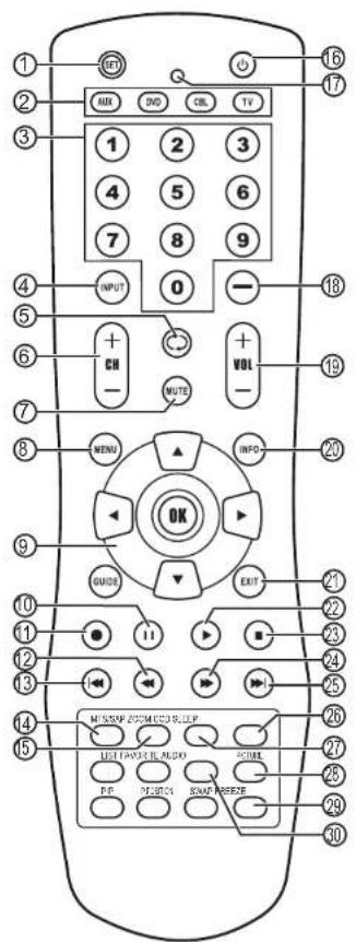 INSIGNIA NS27LCD - Nota - 1