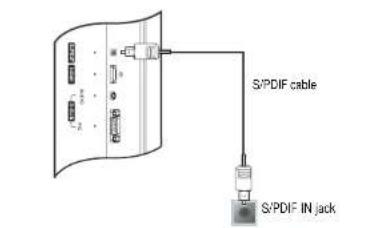 INSIGNIA NS27LCD - Connecting a sound system - 1