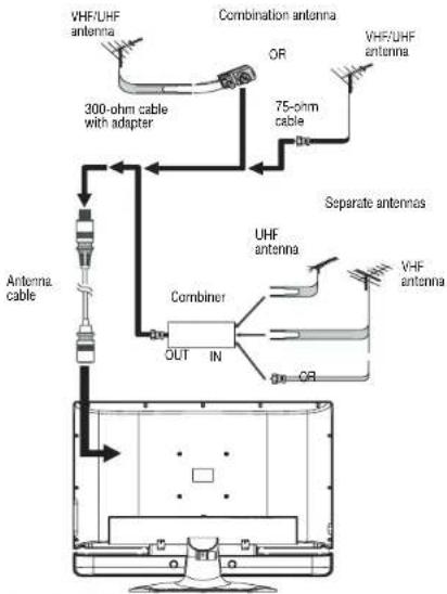 INSIGNIA NS27LCD - Connecting an outside antenna - 3